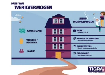 Waar start je als je graag 'Iets met leefstijl wilt' ?
